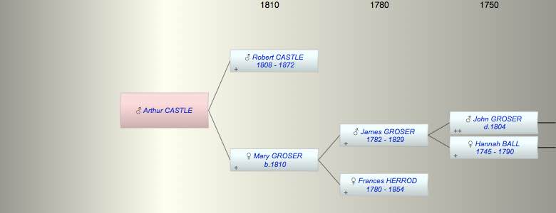 Arthur CASTLE