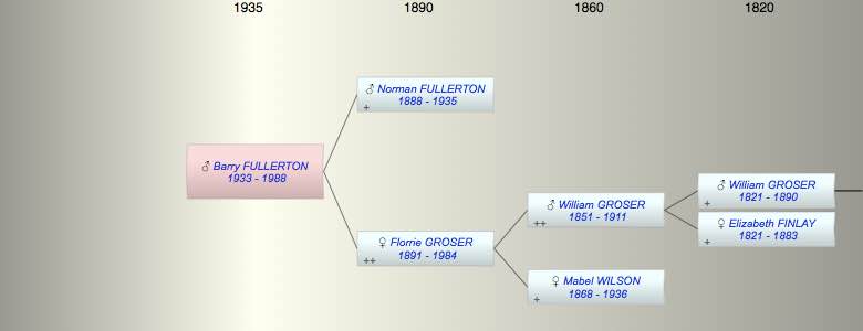 Barry Groser FULLERTON