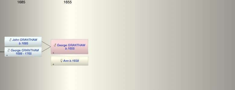 George GRANTHAM