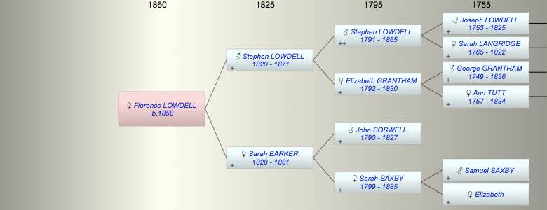 Florence LOWDELL