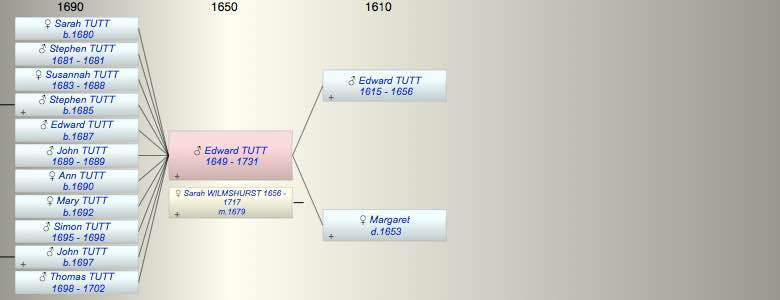 Edward TUTT