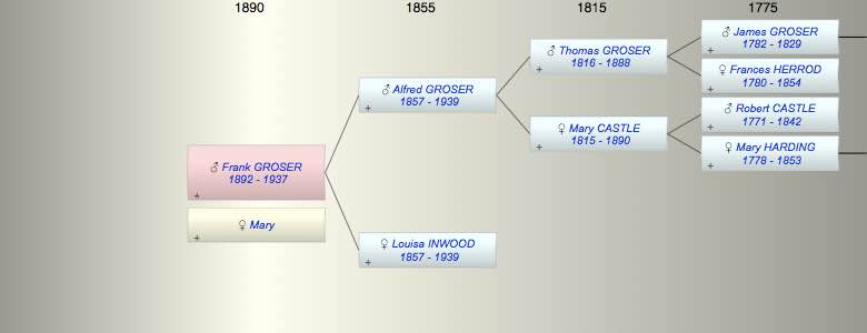 Frank Alfred GROSER