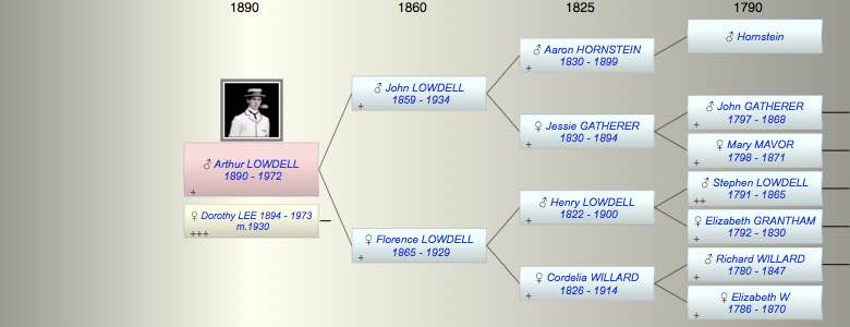 Arthur Dominic LOWDELL