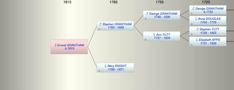 Ernest GRANTHAM