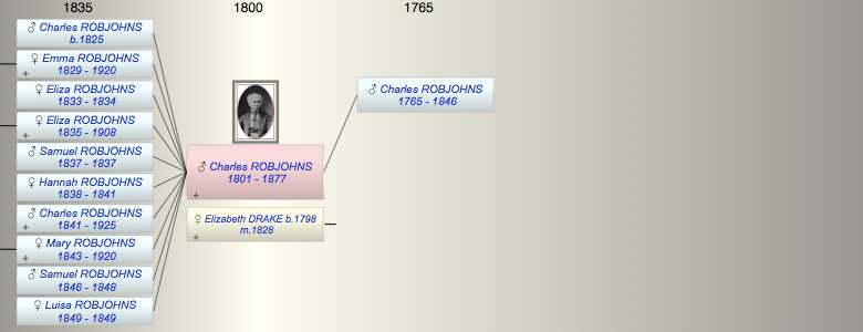 Charles ROBJOHNS