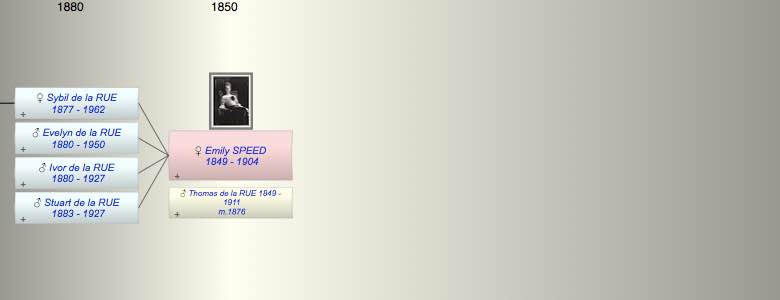 Emily Maria SPEED