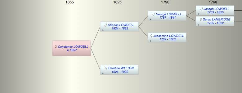 Constance G LOWDELL