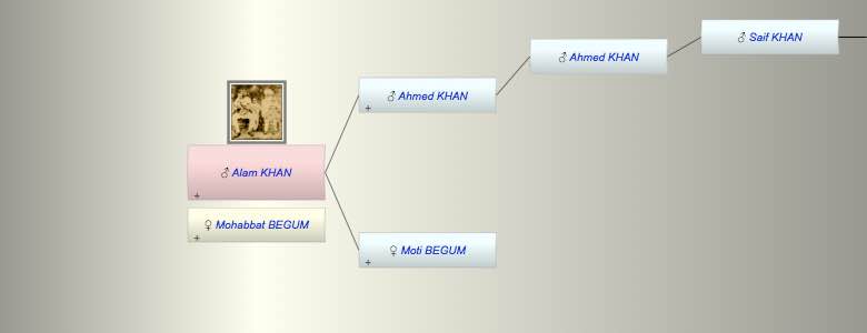 Alam Shah KHAN