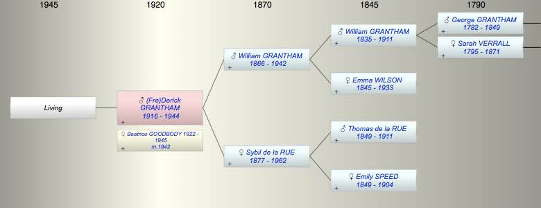 (Fre)Derick Andros GRANTHAM