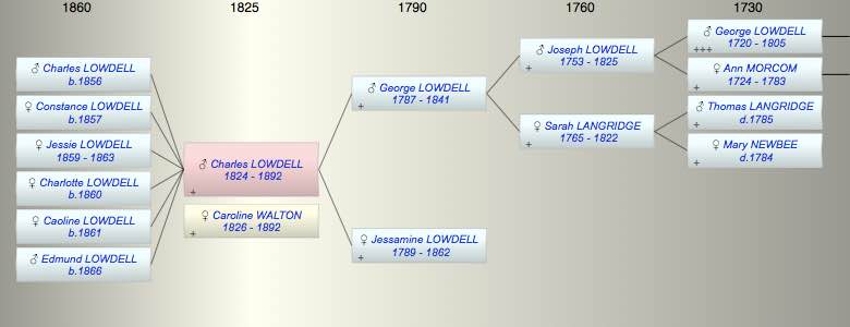 Charles LOWDELL