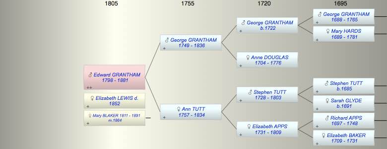 Edward GRANTHAM