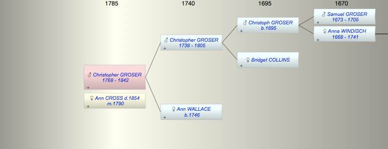Christopher GROSER
