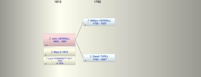 John VERRALL