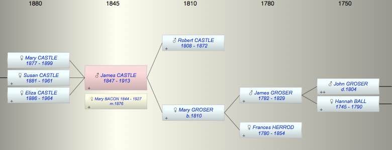 James CASTLE