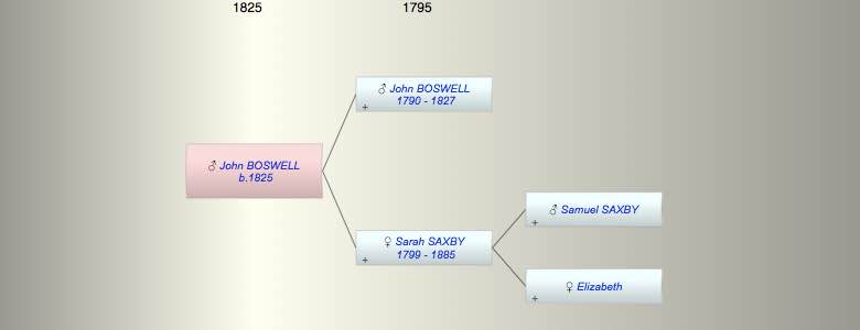 John BOSWELL