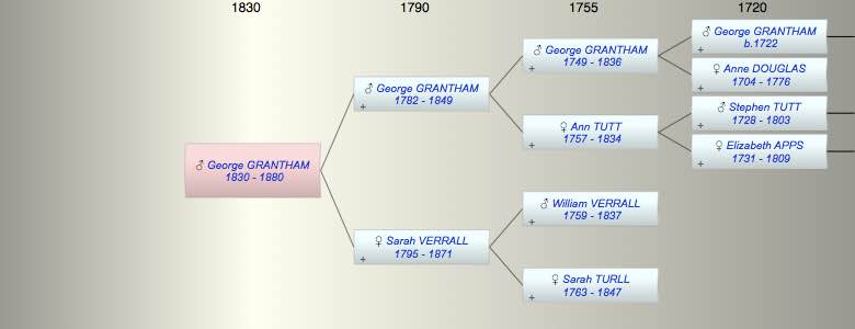 George GRANTHAM