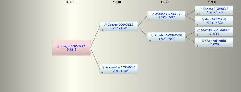 Joseph LOWDELL