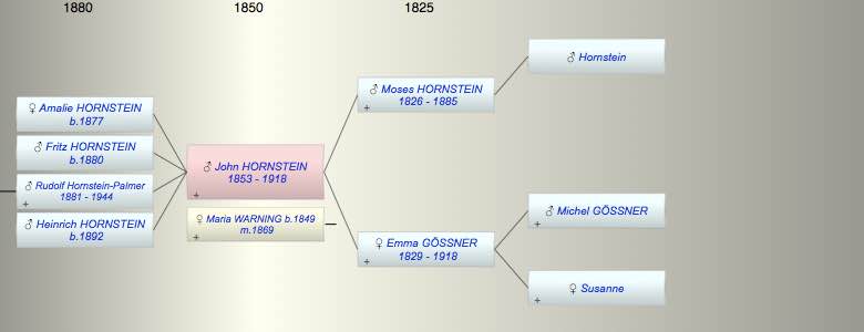 John Peter HORNSTEIN