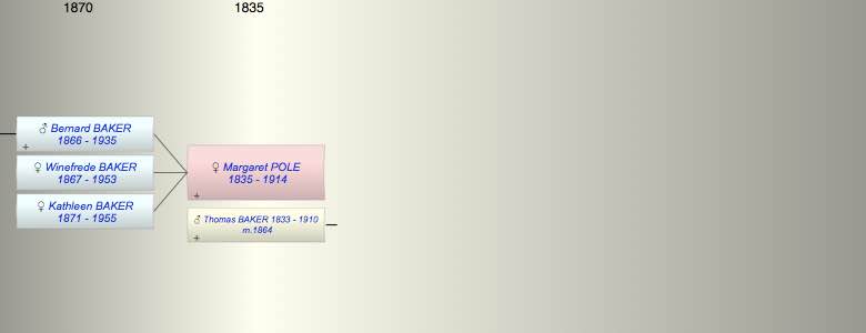 Margaret Caroline Elizabeth Van Notten POLE