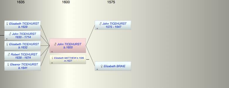 John TICEHURST