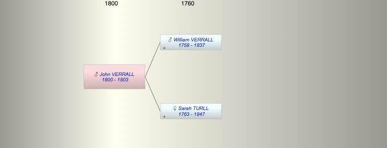 John VERRALL