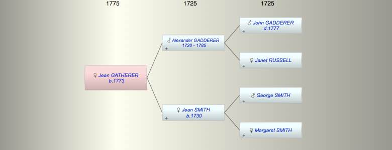 Jean GATHERER