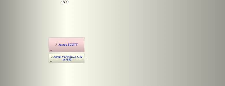 James SCOTT