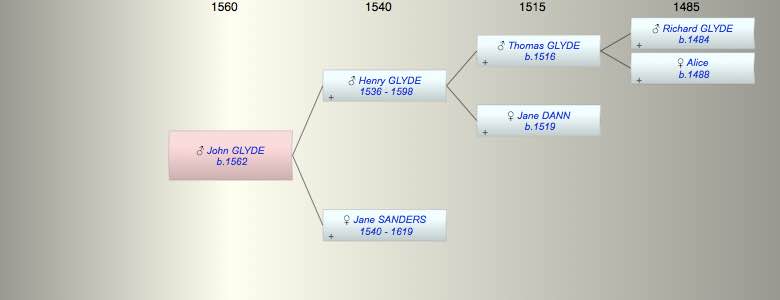 John GLYDE