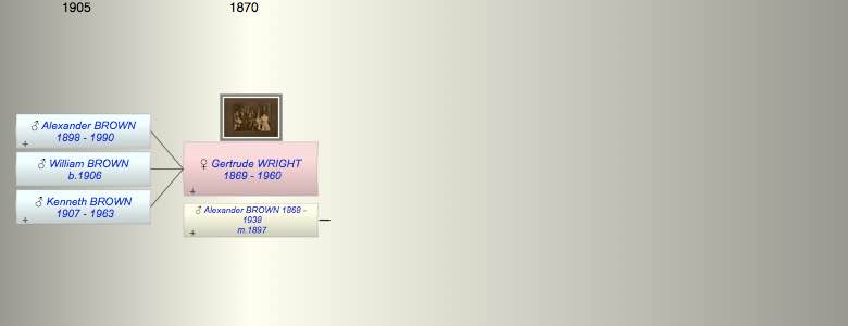 Gertrude Blanche WRIGHT