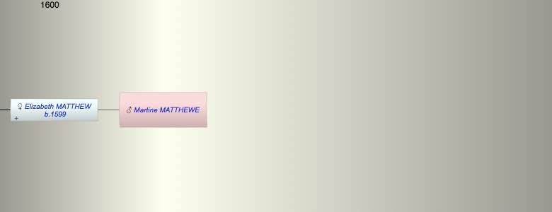 Martine MATTHEWE