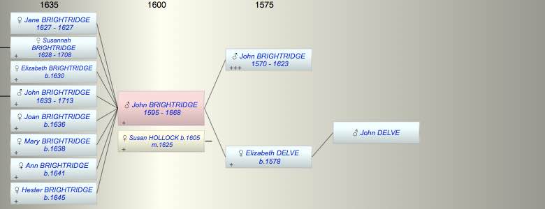 John BRIGHTRIDGE
