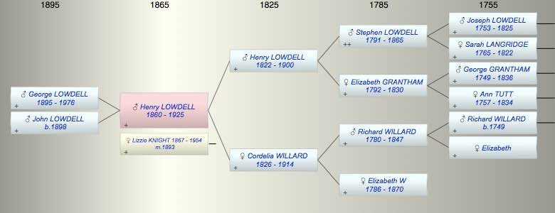 Henry Douglas LOWDELL
