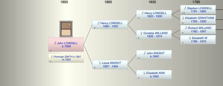 John Edward LOWDELL