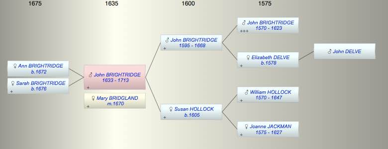 John BRIGHTRIDGE