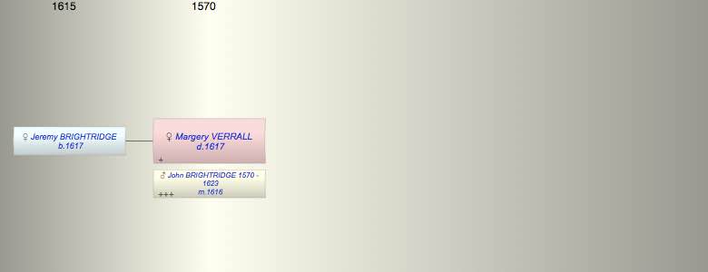Margery VERRALL