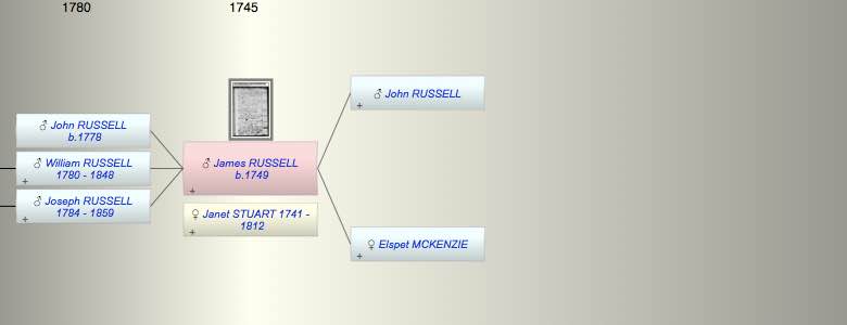 James RUSSELL
