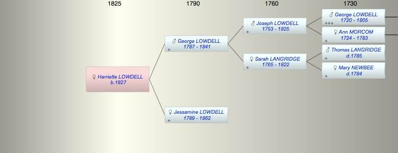 Harriette Fanny LOWDELL