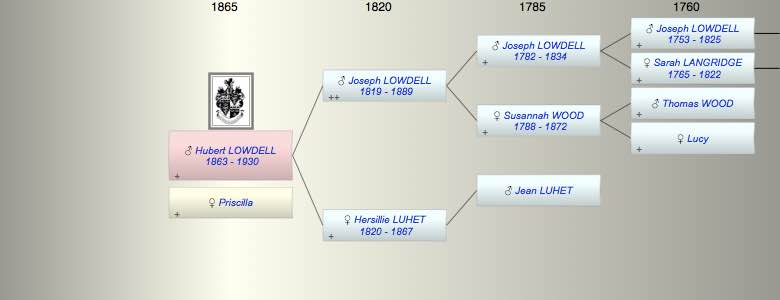 Hubert Henry LOWDELL