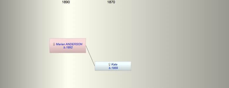 Marian D ANDERSON