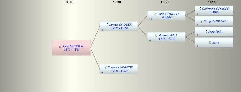 John GROSER
