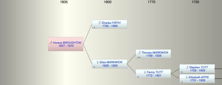 Horace James (FIRTH) BROUGHTON