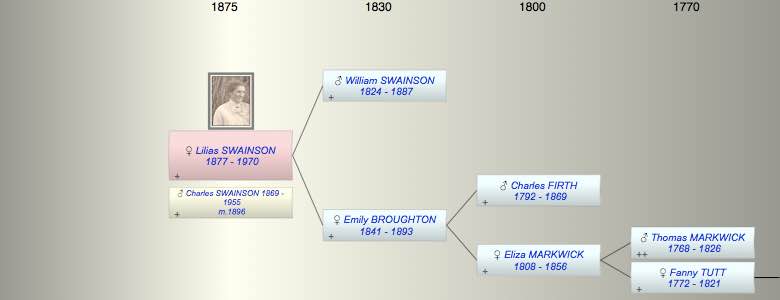Lilias Emilie SWAINSON