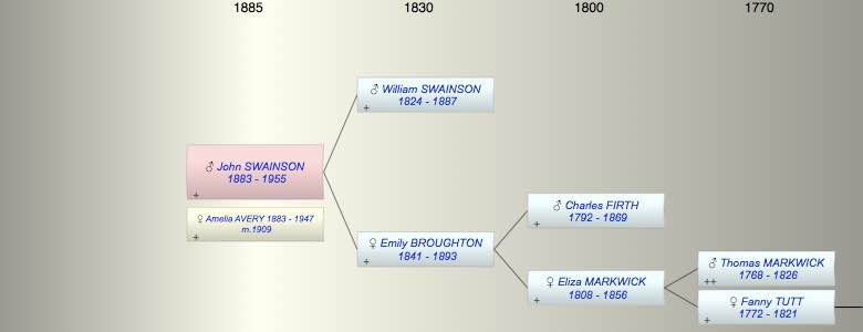 John Gilbert SWAINSON