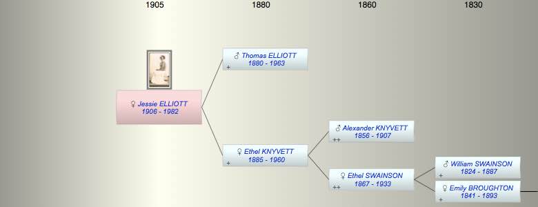 Jessie Lorna Winifred ELLIOTT