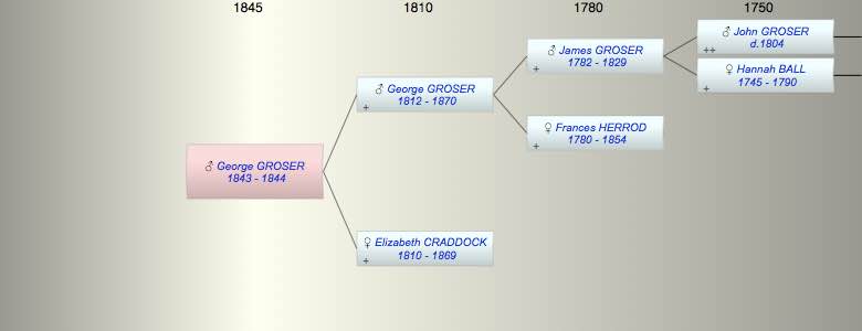 George James GROSER