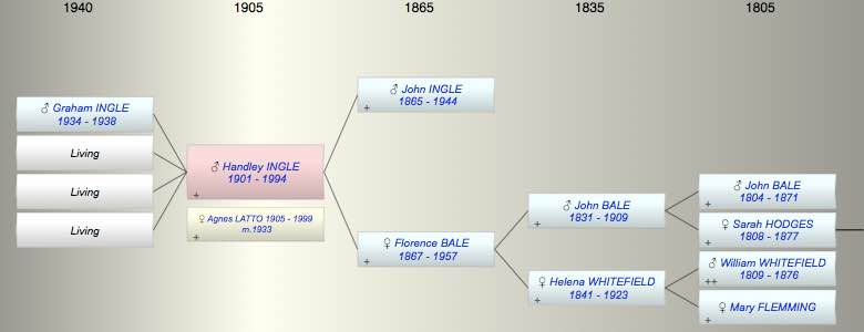 Handley Cecil INGLE