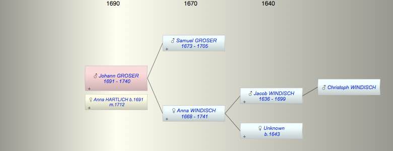 Johann Georg GROSER
