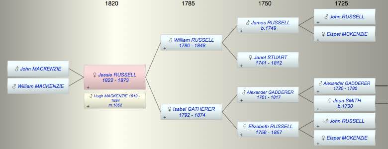 Jessie (Jannett) RUSSELL