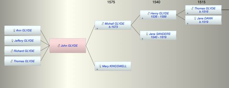 John GLYDE