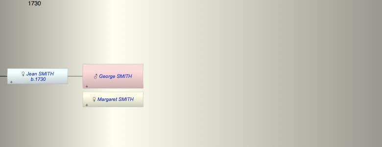 George SMITH